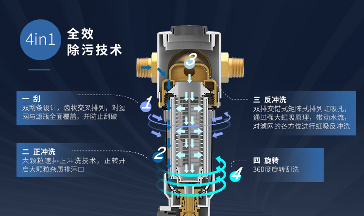 4 in 1全效除污技术，排污无死角