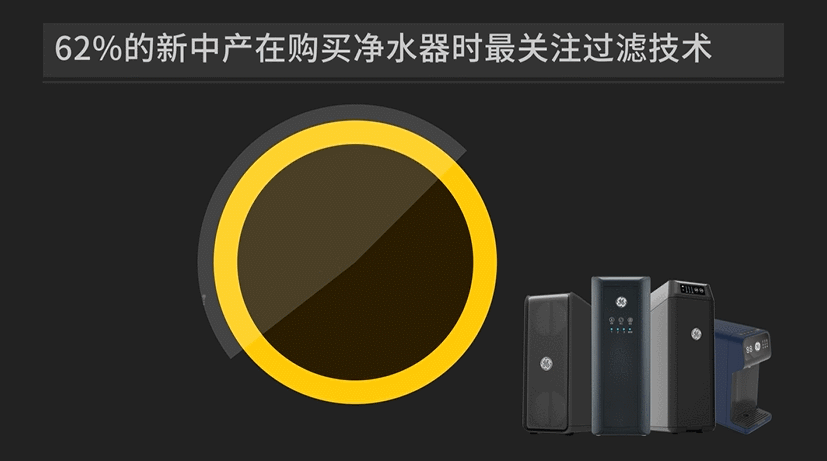 选择净水器.gif
